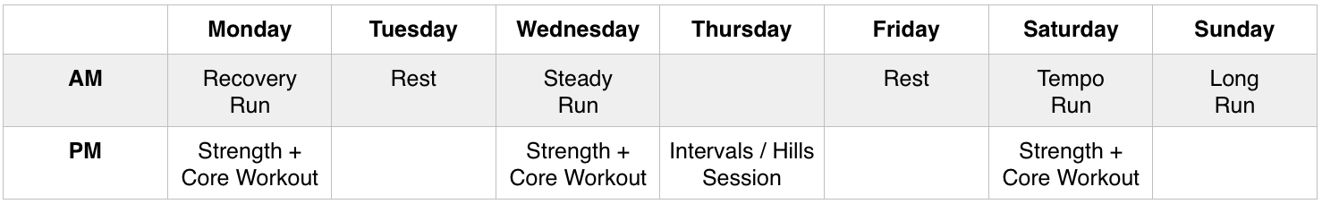 Marathon Strength Example