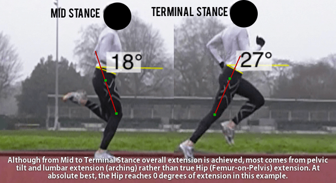 Running Hip Extension - How important is triple extension? Running Hip Extension - How important is triple extension?