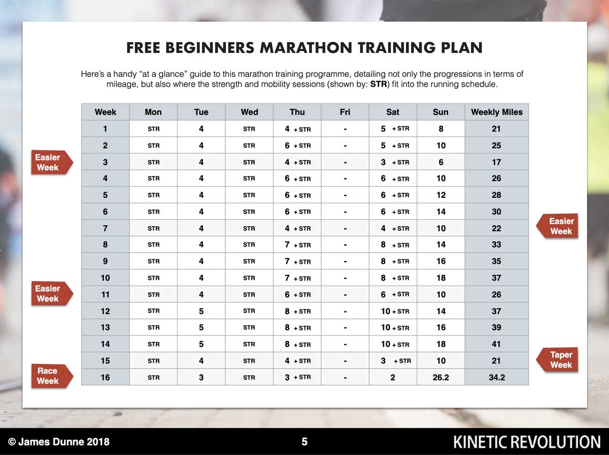 free-marathon-training-plan-injury-prevention-exercises-pdf